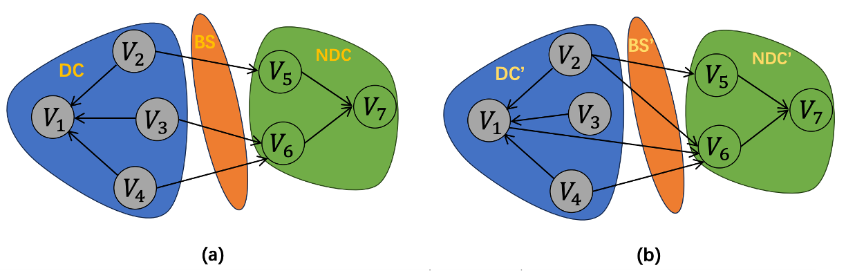 On Causal Discovery in the Presence of Deterministic Relations