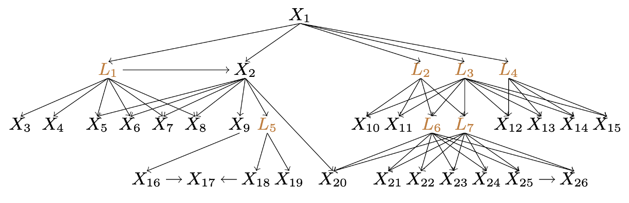 Structural Estimation of Partially Observed Linear Non-Gaussian Acyclic Model