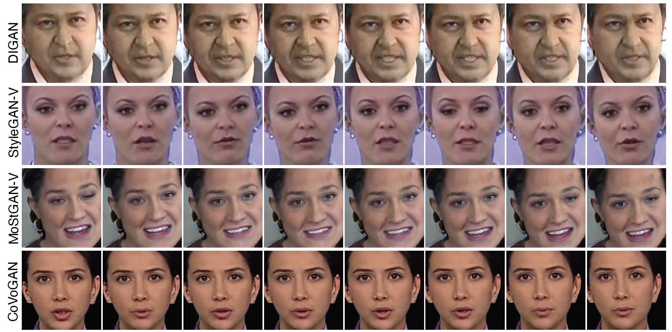 Controllable Video Generation with Provable Disentanglement